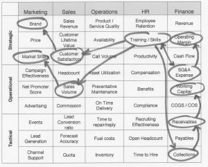 Simple SG&A Value Map example