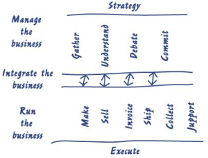 Enterprise Performance Management