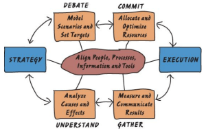 Enterprise Performance Management, A Management Operating System, EPM, Ron Dimon