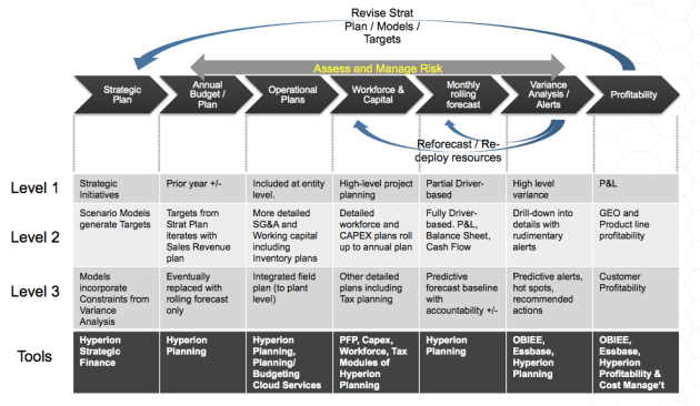 enterprise planning flow with tools