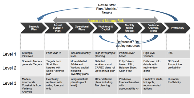 enterprise planning flow